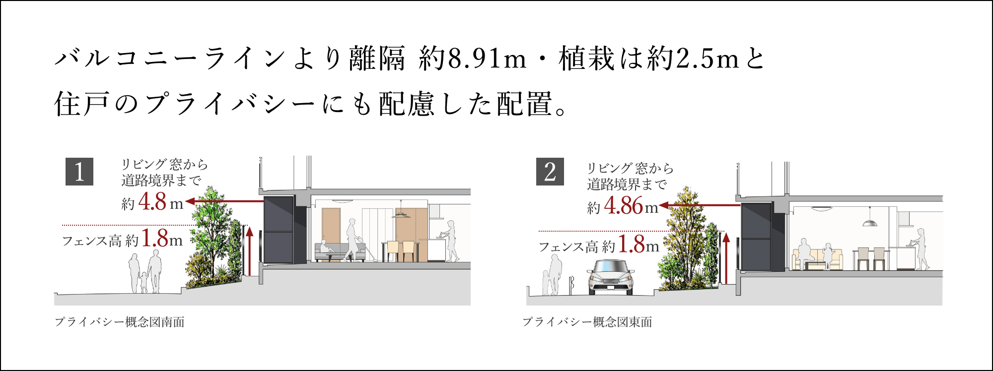 バルコニーラインより離隔 約8.91m・植栽は約2.5mと住戸のプライバシーにも配慮した配置。