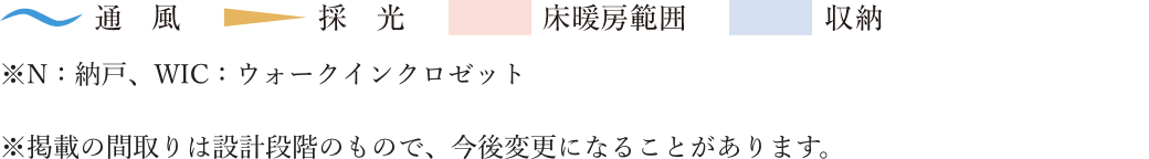 Rrtype詳細
